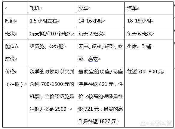 去三亚玩十天大概需要多少钱？准备些什么？住哪里比较舒服点？去哪里迟海鲜比较划算？